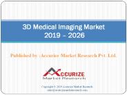 3D Medical Imaging Market