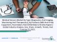 Medical Sensors Market - Global Industry Analysis, Size, Share, Growth, Trends, And Forecast To 2023. PowerPoint PPT Presentation