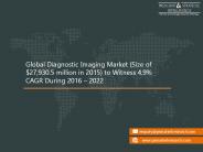 Diagnostic Imaging Market Latest Trends, Analysis & Insights
