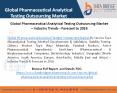 Global Pharmaceutical Analytical Testing Outsourcing Market – Industry Trends - Forecast to 2026 (1) PowerPoint PPT Presentation