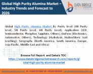 Global high purity alumina market