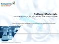 Battery Materials Market to receive overwhelming hike in Revenues by 2025 PowerPoint PPT Presentation