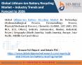 Global lithium ion battery recycling market PowerPoint PPT Presentation