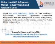 Global low gwp refrigerants market