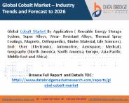 Global cobalt market