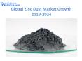 Global Zinc Dust Market Growth Projection to 2024 PowerPoint PPT Presentation