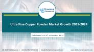 Ultra Fine Copper Powder Market