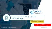 Temperature Ceramic Tube Fuse Market