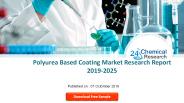 Polyurea Based Coating Market
