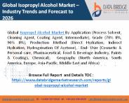 Global isopropyl alcohol market