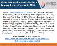 Global Immunodiagnostics Market