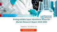Biodegradable Super Absorbent Materials Market