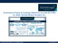 Global Automotive Paints & Coatings Market to cross $27.5 Mn by 2025 PowerPoint PPT Presentation
