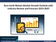 Rare earth metals Market by Products, Applications & Regional Growth by 2019-2024 PowerPoint PPT Presentation