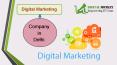 Digital marketing company in Delhi (1) PowerPoint PPT Presentation