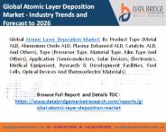 Global atomic layer deposition market