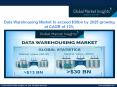 Data Warehousing Market Report, Forecast To 2025 PowerPoint PPT Presentation