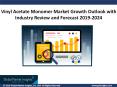 Vinyl Acetate Monomer Market Update, Analysis, Forecast, 2019 – 2024 PowerPoint PPT Presentation