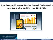Vinyl Acetate Monomer Market Update, Analysis, Forecast, 2019 – 2024