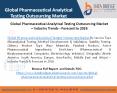 Global Pharmaceutical Analytical Testing Outsourcing Market – Industry Trends - Forecast to 2026 PowerPoint PPT Presentation
