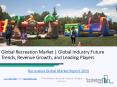 Global Recreation Market Report 2019 PowerPoint PPT Presentation