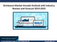 Drinkware Market Growth Outlook With Industry Review and Forecast 2019-2025 PowerPoint PPT Presentation