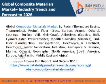 composite materials market