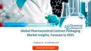 Pharmaceutical Contract Packaging Market