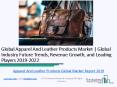 Global Apparel And Leather Products Market Overview 2019-2022 PowerPoint PPT Presentation