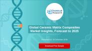 Ceramic Matrix Composites Market (1)