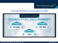 Fuel Cell Market is Anticipated To Witness Significant Growth By 2025 PowerPoint PPT Presentation