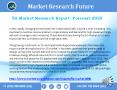 5G Market Comprehensive Research Study, Historical Analysis and Growth Rate 2022 PowerPoint PPT Presentation