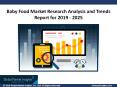 Baby Food Market to witness lucrative gains over 2019-2025 PowerPoint PPT Presentation