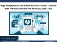High Temperature Insulation Market by Products, Applications & Regional Growth by 2019-2024 PowerPoint PPT Presentation