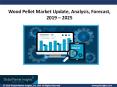 Wood Pellet Market 2019 to 2025, key industry players & growth trends PowerPoint PPT Presentation