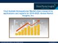 Vinyl acetate homopolymer market forecast to witness phenomenal growth opportunities by 2025 PowerPoint PPT Presentation