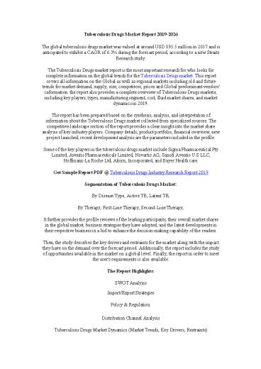 Tuberculosis Drugs Market