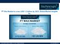 Europe FT Wax Market to witness 25% CAGR up to 2025 PowerPoint PPT Presentation