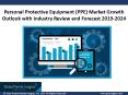 Personal protective equipment Market by Products, Applications & Regional Growth by 2019-2024 PowerPoint PPT Presentation