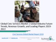 Global Civic Services Market Overview 2019-2022