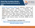 Global Pipe Insulation Market PowerPoint PPT Presentation
