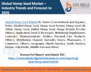 Global Hemp Seed Market