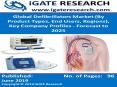 Global Defibrillators Market (By Product Types, End Users, Regions), Key Company Profiles - Forecast to 2025 PowerPoint PPT Presentation