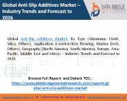 Global anti slip additives market
