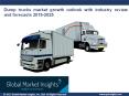 Dump trucks market Update, Analysis, Forecast, 2019 – 2025 PowerPoint PPT Presentation