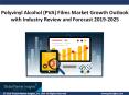 Polyvinyl Alcohol (PVA) Films Market growth outlook with industry review and forecast 2019-2024 PowerPoint PPT Presentation