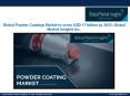 Latin America Powder Coatings Market led by Brazil and Mexico to hit 250 kilo tons by 2025 PowerPoint PPT Presentation