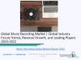 Global Music Recording Market Report 2019 PowerPoint PPT Presentation