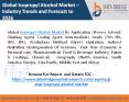 Global Isopropyl Alcohol Market (1) PowerPoint PPT Presentation