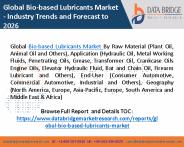 bio based lubricants market